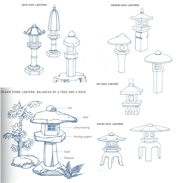 Lanterna de pedra japonesa sobre fundo branco decoração de jardim japonês  estilo cartoon